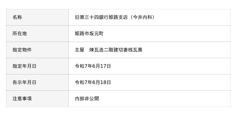 旧第三十四銀行姫路支店(今井内科)と土井家住宅を都市景観重要建築物等に指定しました 旧第三十四銀行姫路支店(今井内科)と土井家住宅を都市景観重要建築物等に指定しました