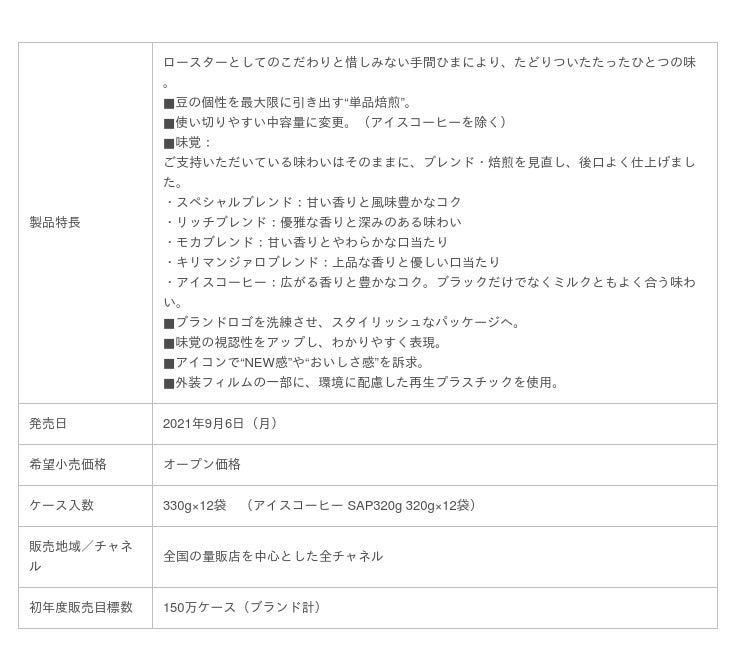 ロースターとしてのこだわりと惜しみない手間ひまにより、たどりついたたったひとつの味 『UCC ゴールドスペシャル』ブランド  9月6日（月）から全国でリニューアル発売！…【UCC上島珈琲】｜食品業界の新商品、企業合併など、最新情報｜ニュース｜フーズチャネル