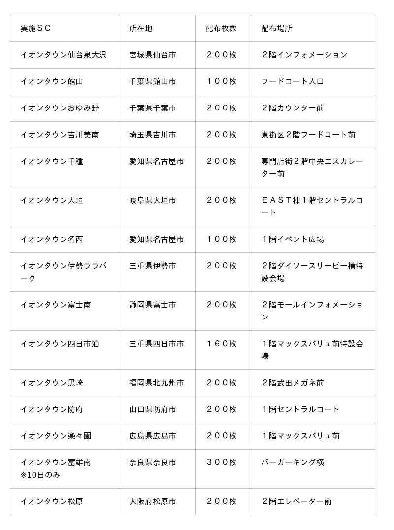 5月9日(土)~5月10日(日)イオンタウンのSCで 「ガソリン代応援キャンペーン」 を実施 5月9日(土)~5月10日(日)イオンタウンのSCで 「ガソリン代応援キャンペーン」 を実施