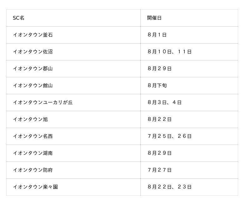 夏休みの思い出、自由研究に! イオンタウンで「おしごと体験フェア」開催 夏休みの思い出、自由研究に! イオンタウンで「おしごと体験フェア」開催