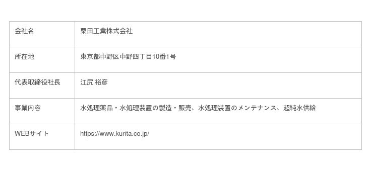 水処理産業のデジタル変革Fracta