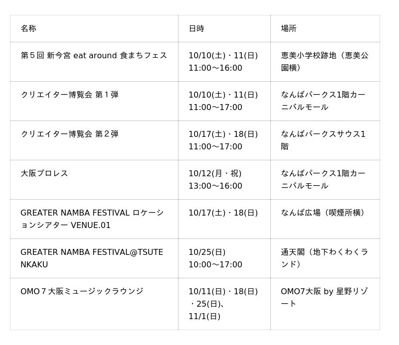 通天閣エリアに音楽・食・エンターテインメントが集結！ ～GREATER NAMBA FESTIVALで新世界の魅力を発信～｜Infoseekニュース