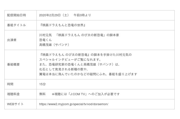 J Comとアニマルプラネット オリジナル番組 映画ドラえもんと恐竜の世界 J Comオンデマンド独占先行配信 2月29日 土 開始 産経ニュース