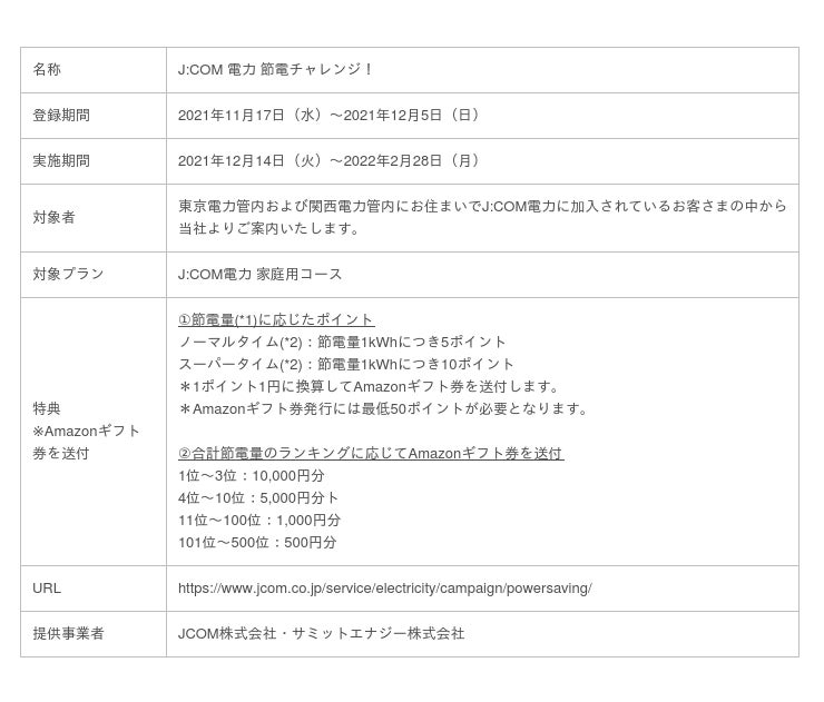 J Comが家庭向けデマンドレスポンスの実証実験 J Com 電力 節電チャレンジ を12月14日より実施 企業リリース 日刊工業新聞 電子版