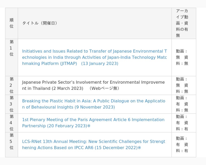 IGESコンテンツ人気ランキング2023発表 (2024年1月31日) エキサイトニュース