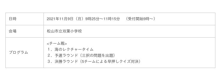 小学生が 海の難問クイズ にチャレンジ テレビ等で活躍中のクイズ王 古川洋平さんが愛媛県の小学校に来訪しクイズ で楽しみながら海の問題を子ども達が学べる 海のライブ クイズイベント を開催します 時事ドットコム