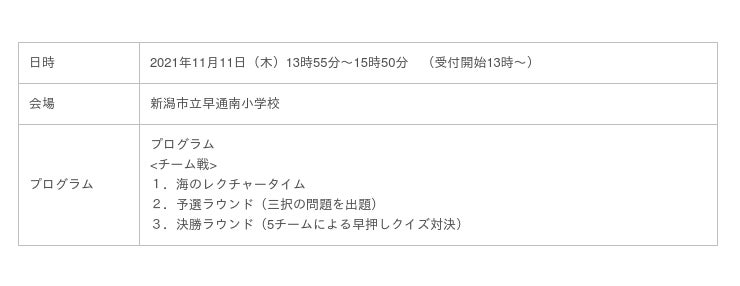 小学生が 海の難問クイズ にチャレンジ テレビ等で活躍中のクイズ王 古川洋平さんがプロデュースしたクイズ で楽しみながら海の問題を子ども達が学べる 海のライブ クイズイベント を開催します 福島民報