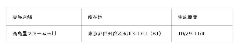 山梨県の「エシカル農畜産物等」販売フェアを初開催! 山梨県の「エシカル農畜産物等」販売フェアを初開催!