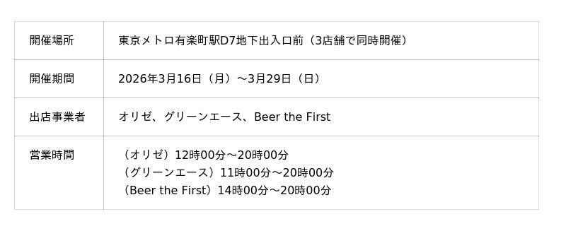 【三菱UFJ銀行】東京メトロ有楽町駅にて、食の「アップサイクル」を推進するために期間限定ショップを開催します!! 【三菱UFJ銀行】東京メトロ有楽町駅にて、食の「アップサイクル」を推進するために期間限定ショップを開催します!!