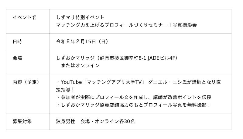 しずおかマリッジ男性向けイベント参加者募集中 しずおかマリッジ男性向けイベント参加者募集中