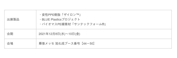 旭化成 第1回 サステナブル マテリアル展 12 8 12 10 幕張メッセ に出展 産経ニュース