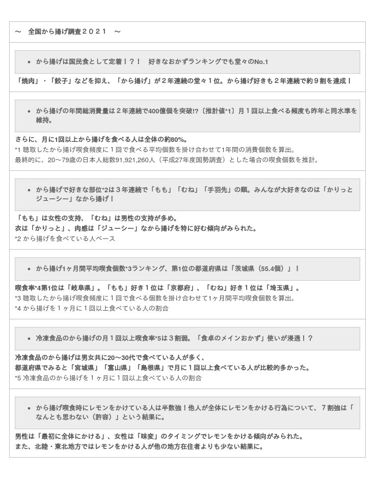 全国から揚げ調査2021＞今年もから揚げ年間総消費量は400億個突破 