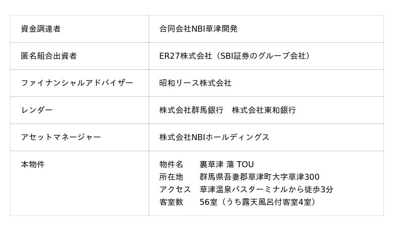 【SBI証券】SBI証券とNBIホールディングスで温泉旅館2号ファンドを運用開始 「裏草津 蕩 TOU」出資に関するお知らせ 【SBI証券】SBI証券とNBIホールディングスで温泉旅館2号ファンドを運用開始 「裏草津 蕩 TOU」出資に関するお知らせ