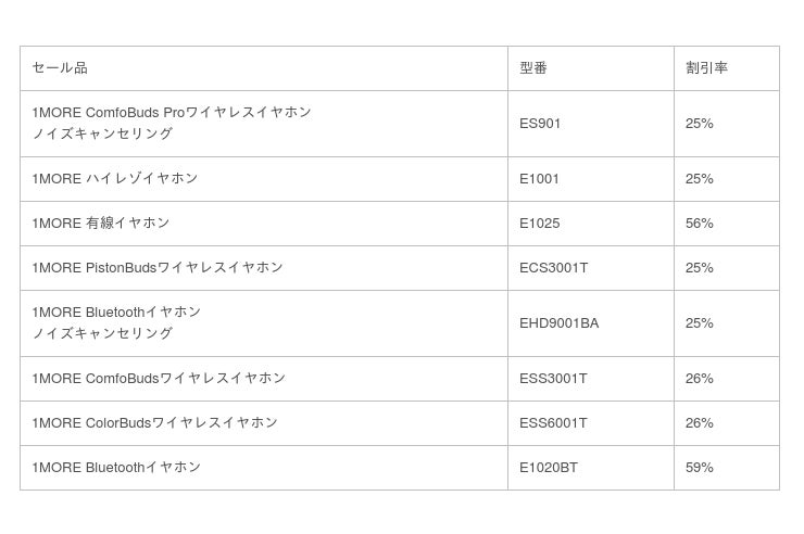 Amazon7月タイムセール祭り】特選タイムセールで2021CES受賞した