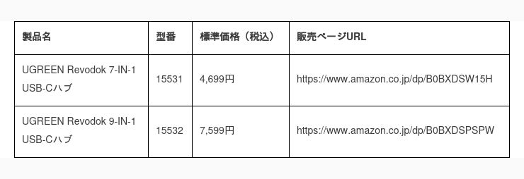 ASCII.jp：【UGREEN】10Gbps超高速データ転送対応、4K HDMI出力とPD