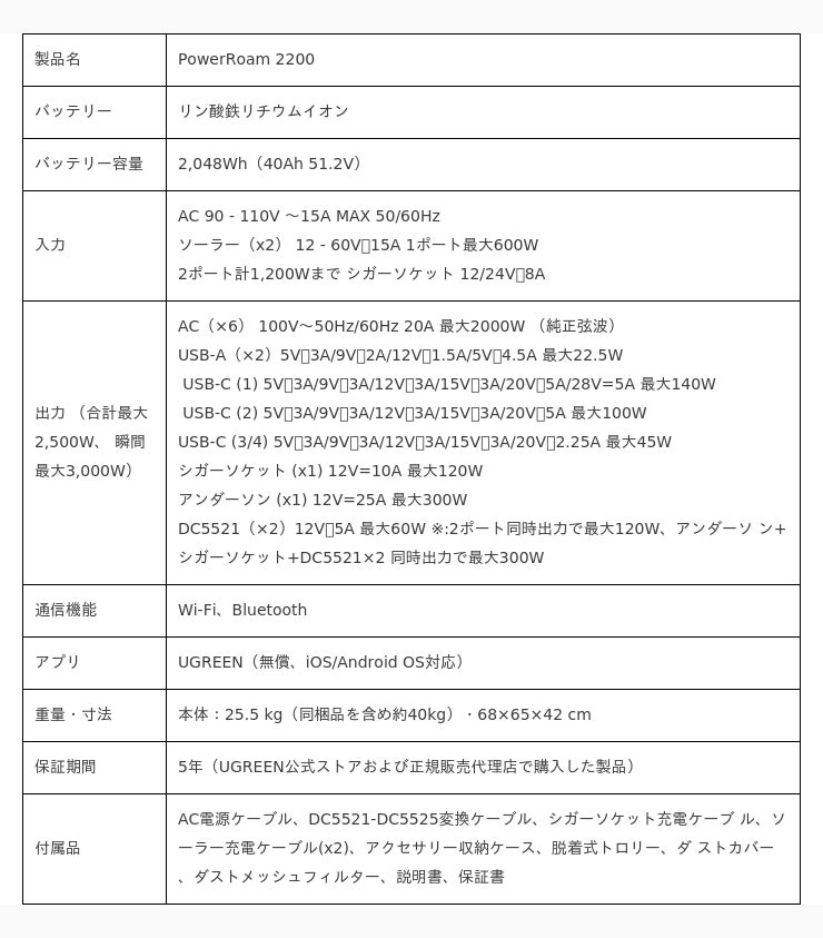 UGREEN、2,048Whリン酸鉄リチウムイオンバッテリー搭載、最大瞬間出力