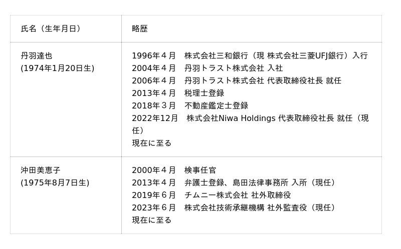 役員の異動に関するお知らせ 役員の異動に関するお知らせ