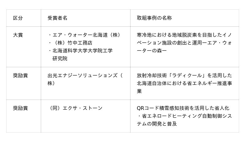 令和8年度「北海道省エネルギー・新エネルギー促進大賞」の受賞者が決定しました！ - 産経ニュース