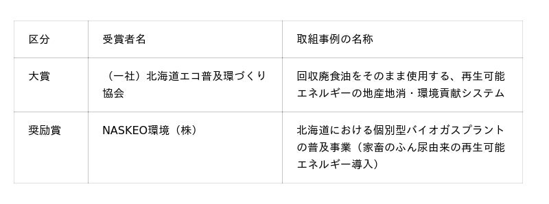 Multiplication Web Table 令和8年度「北海道省エネルギー・新エネルギー促進大賞」の受賞者が決定しました! - 産経ニュース