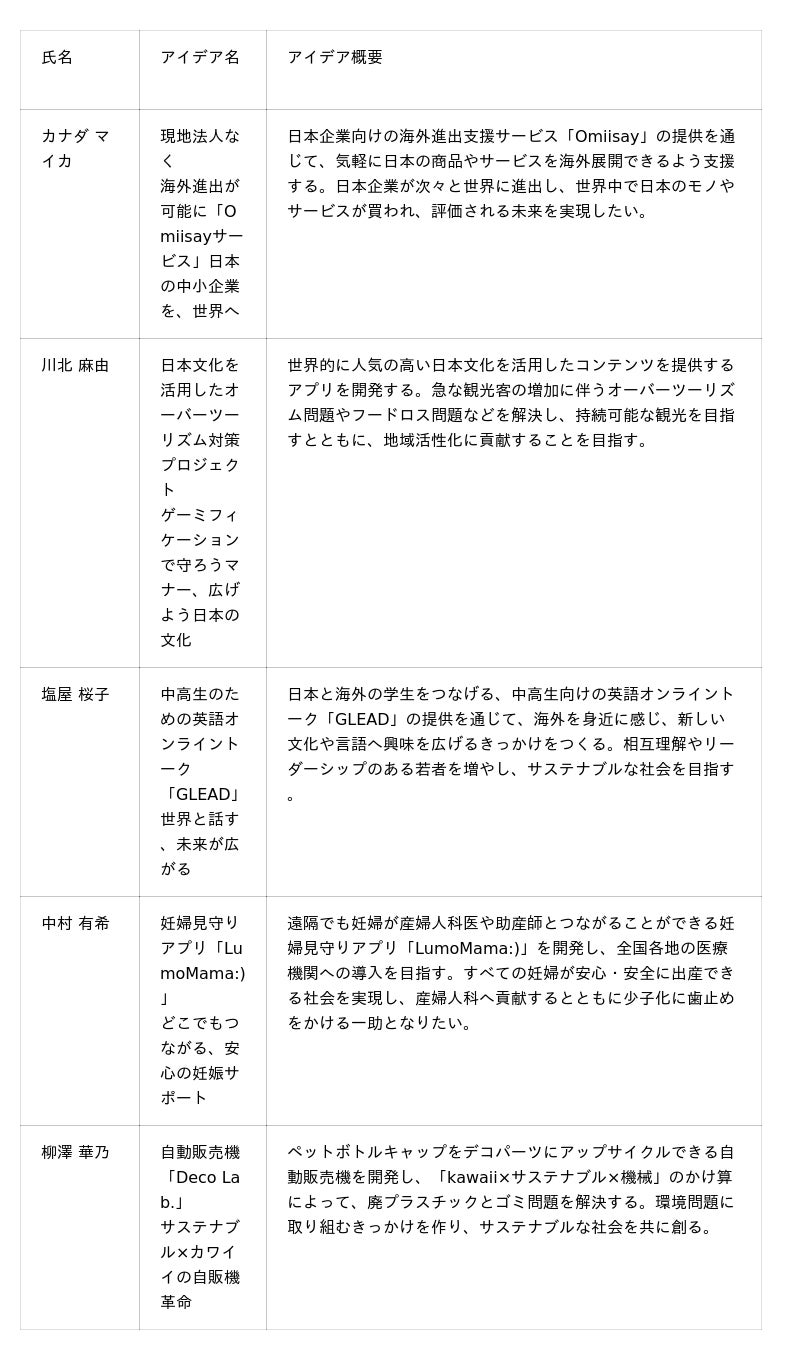 KPMGコンサルティング WOVEMENTS(R)、「価値創造イノベーションコンテスト:女性が導くサステナブルな未来」ファイナリスト5名が決定 KPMGコンサルティング WOVEMENTS(R)、「価値創造イノベーションコンテスト:女性が導くサステナブルな未来」ファイナリスト5名が決定