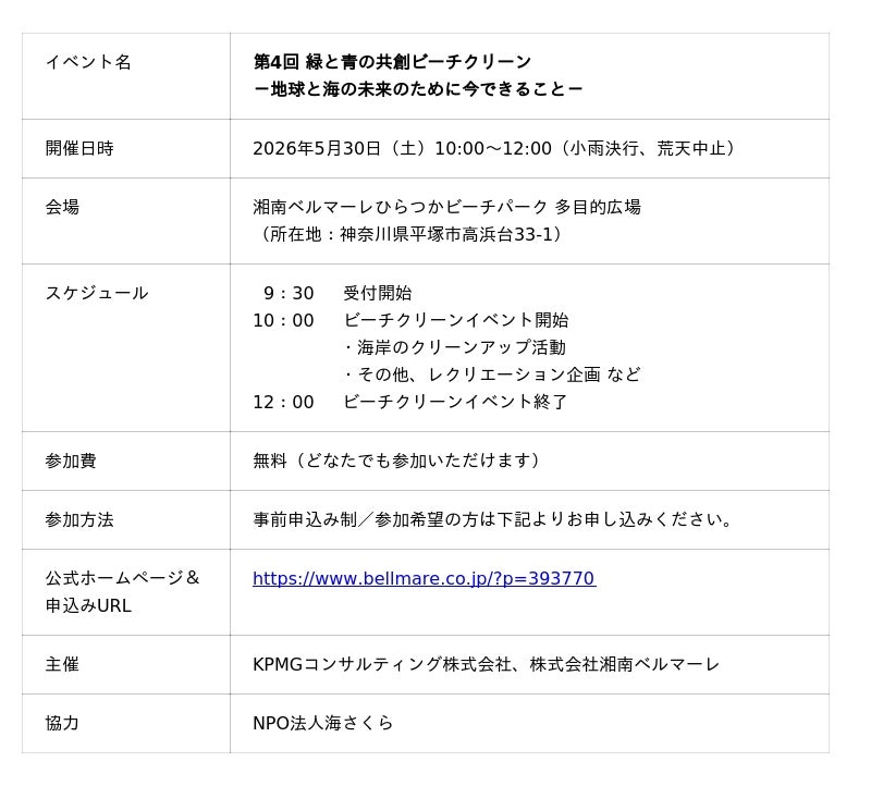 KPMGコンサルティング、湘南ベルマーレとともに地域参加型ビーチクリーンイベントを4年連続で開催 KPMGコンサルティング、湘南ベルマーレとともに地域参加型ビーチクリーンイベントを4年連続で開催