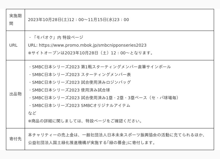 モバオクにて、SMBC日本シリーズ2023で使用されたアイテムや選手の直筆