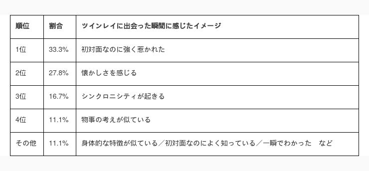 株式会社わん