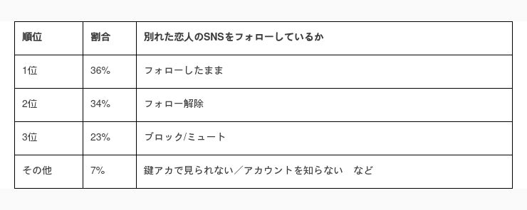 株式会社わん