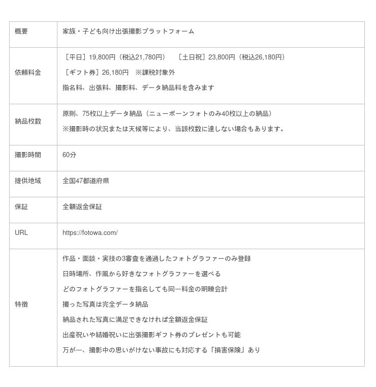 家族・子ども向け出張撮影「fotowa（フォトワ）」累計撮影件数10万件