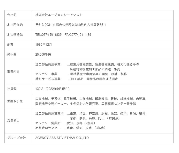 ものづくり業界加工部品調達