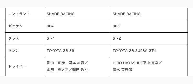 SHADE RACINGスーパー耐久シリーズ2024*　参戦体制発表