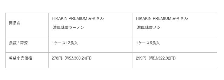 予約】 みそきん 濃厚味噌 ラーメン 1ケース 12個入り ad-naturam.fr