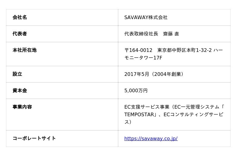 Table C In Statistics EC一元管理システム「TEMPOSTAR」、futureshopの「商品管理(upgrade版)」に対応|Infoseekニュース
