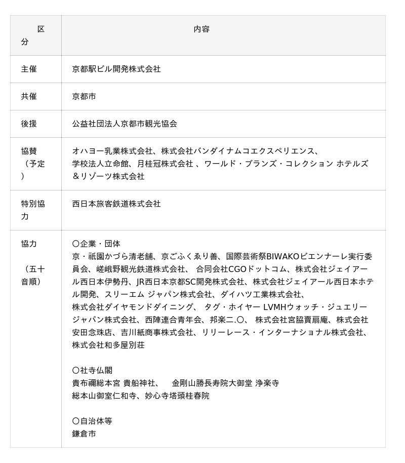 第1回京都駅ビル芸術祭(ゲイジュツ ノ エキ 2025/GNE)開催! 第1回京都駅ビル芸術祭(ゲイジュツ ノ エキ 2025/GNE)開催!