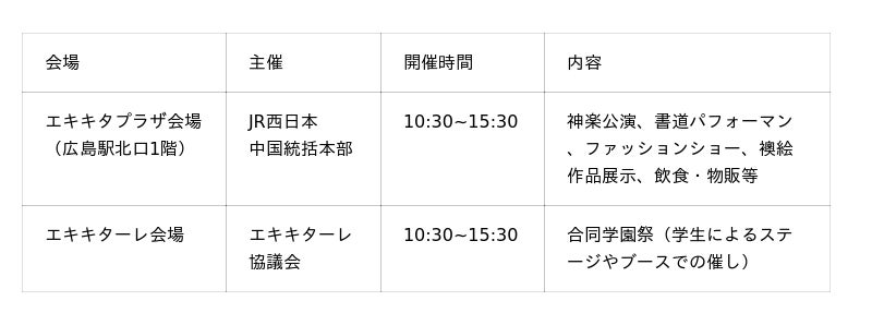 「ぐるっとエキキタまつり 秋フェスタ2025」の開催について 「ぐるっとエキキタまつり 秋フェスタ2025」の開催について