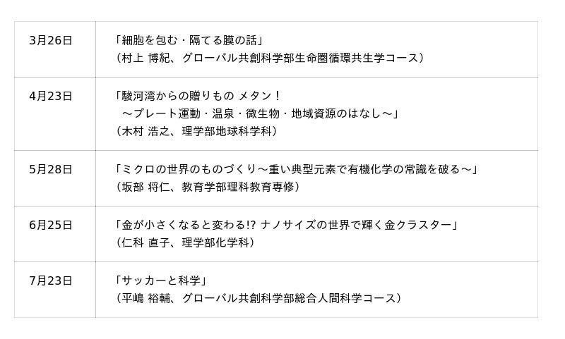 静岡大学 サイエンスカフェin静岡 開催のご案内 静岡大学 サイエンスカフェin静岡 開催のご案内