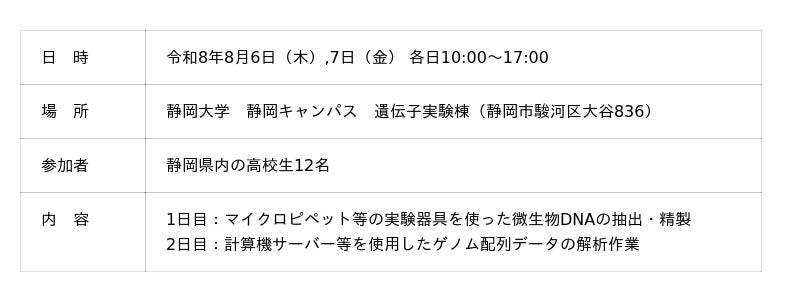 2026年度静岡大学公開講座「ゲノム解析の最前線へようこそ!」を開催 2026年度静岡大学公開講座「ゲノム解析の最前線へようこそ!」を開催
