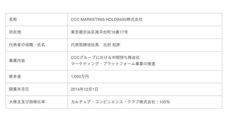 住信sbiネット銀行とccc Marketing Holdingsとのneobank R