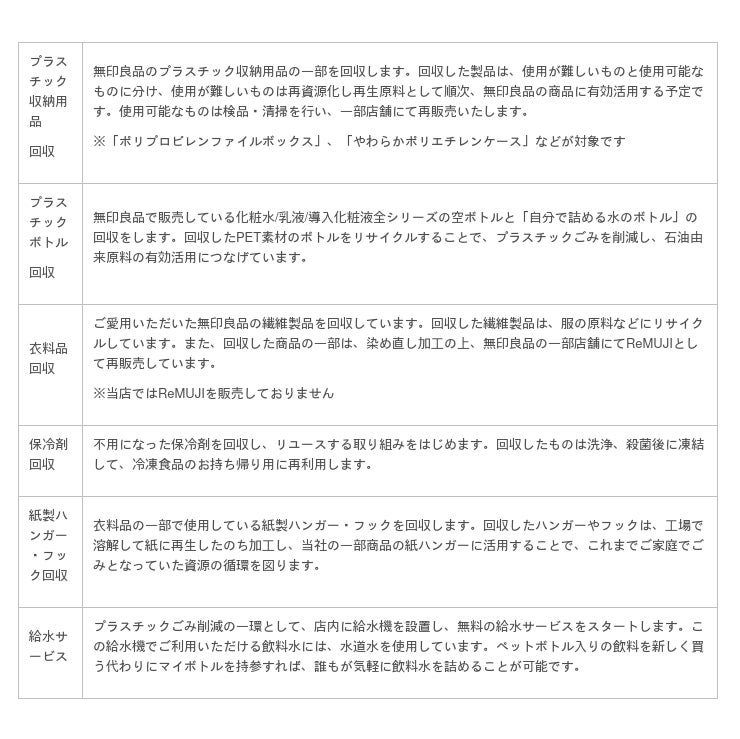 6/9（金）「無印良品 スーパーセンターオークワ南紀」オープンのお知らせ：マピオンニュース