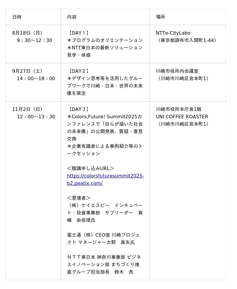 【Colors,Future! Summit 2025】高校生による「未来を拓く最新ソリューション体験プログラム」次世代の技術系人材育成に向けて、カンファレンスとして開催決定! 【Colors,Future! Summit 2025】高校生による「未来を拓く最新ソリューション体験プログラム」次世代の技術系人材育成に向けて、カンファレンスとして開催決定!