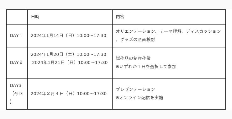 横浜トリエンナーレ オリジナルグッズ開発ワークショップ」DAY3を開催