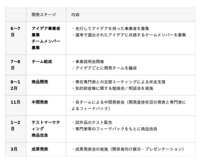 【群馬・地場産業を活性化!!】ぐんま地場産商品開発プロジェクト 「GUNMA JIVA CREATE LAB. 」開発メンバー募集開始!!︎ ...
