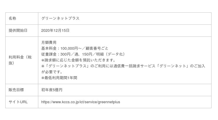 通信費一括請求サービス グリーンネット に公共料金や固定経費を追加 グリーンネットプラス を提供開始 時事ドットコム