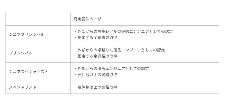 アイレット 社内のit人材認定制度おいて6名のエンジニアを Iretスペシャリスト として認定 産経ニュース