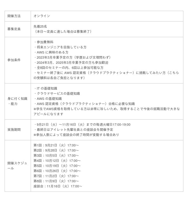 アイレット 2023年卒業予定の学生を対象に Aws 基礎知識習得セミナー を開催 時事ドットコム