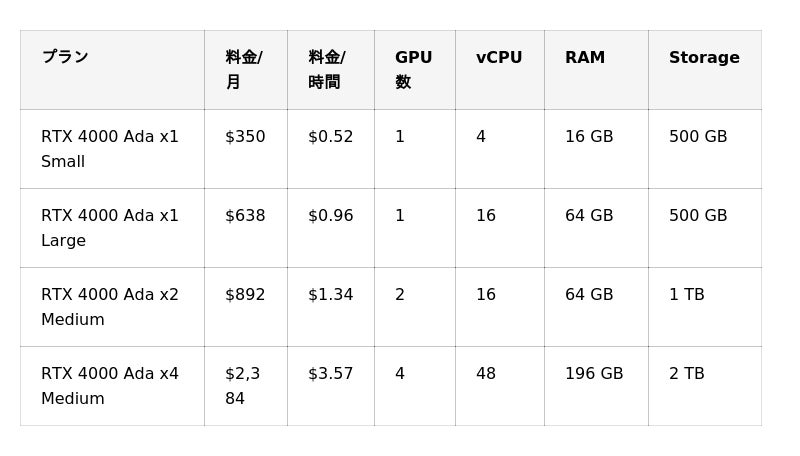 KDDIアイレット、Akamai Cloud の GPU 調達・AI 推論基盤構築支援サービスを提供開始:時事ドットコム