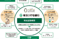 こどもまんなかリーディングバンクへの採択について
