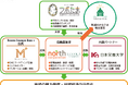 川越の地域資源を活用したオリジナルジェラートの販売について