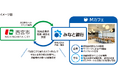 西宮市との包括連携協定の締結について