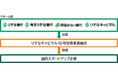 「りそなキャピタル10号投資事業組合」の設立について